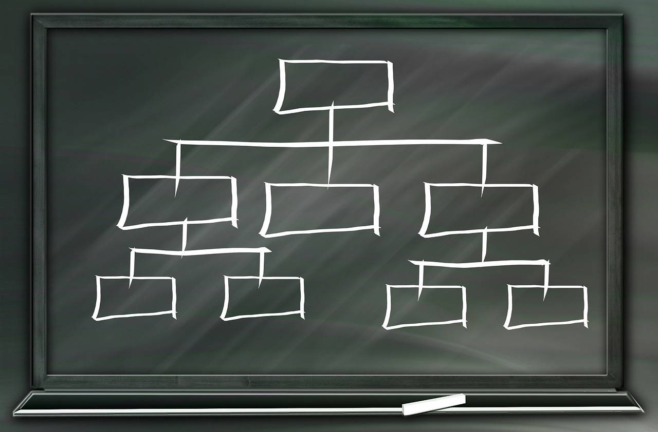 Pyramid structure for a blog